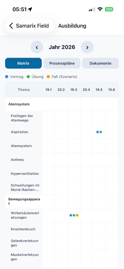 Samarix Field Ausbildungsmatrix